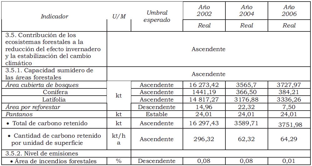 Contribución de los ecosistemas forestales a los servicios ambientales