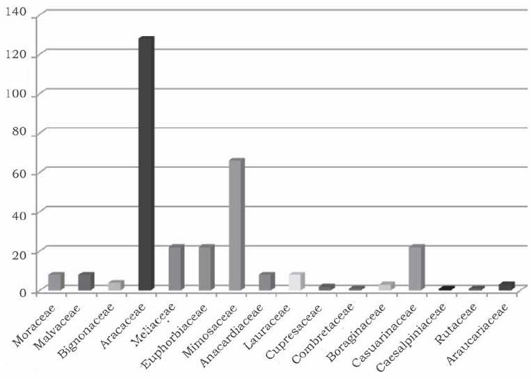 Representación de las familias en la zona urbana de la ciudad de Guisa.