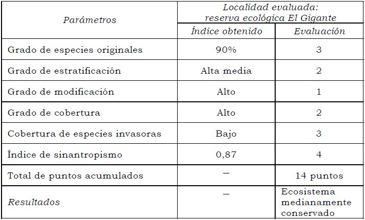 Matriz general para la evaluación del estado de conservación del ecosistema