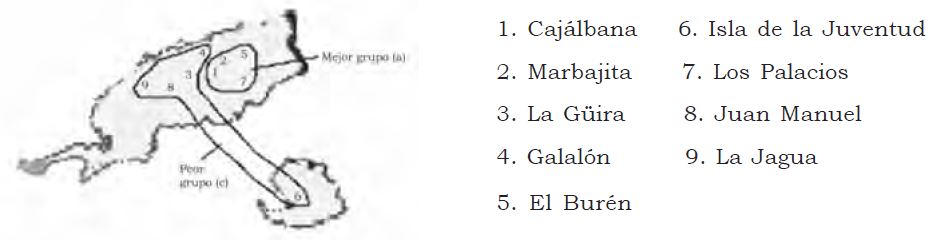 Ubicación y agrupaciones de las procedencias para el carácter altura.