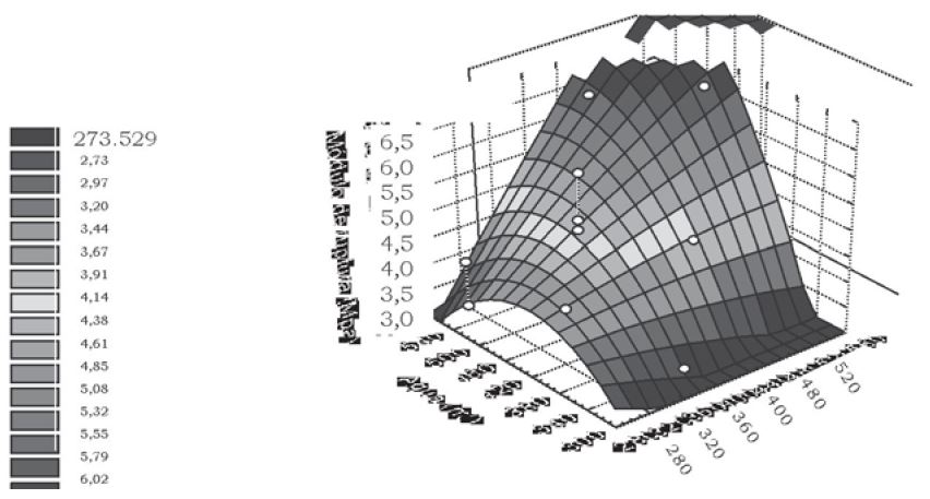 Representación geométrica del polinomio de respuesta.